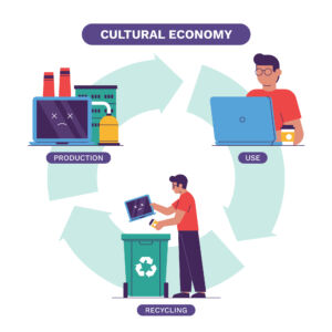 Schéma de l'économie circulaire